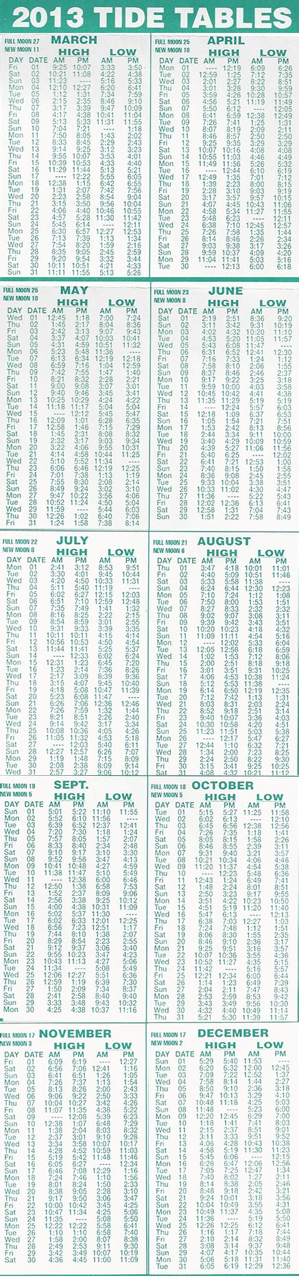 ocean isle beach nc tide chart|More.